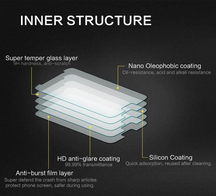 Samsung S6 Tempered Glass Screen