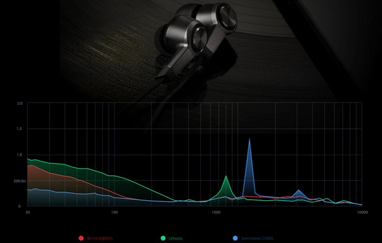 Xiaomi Piston 3 Earphone