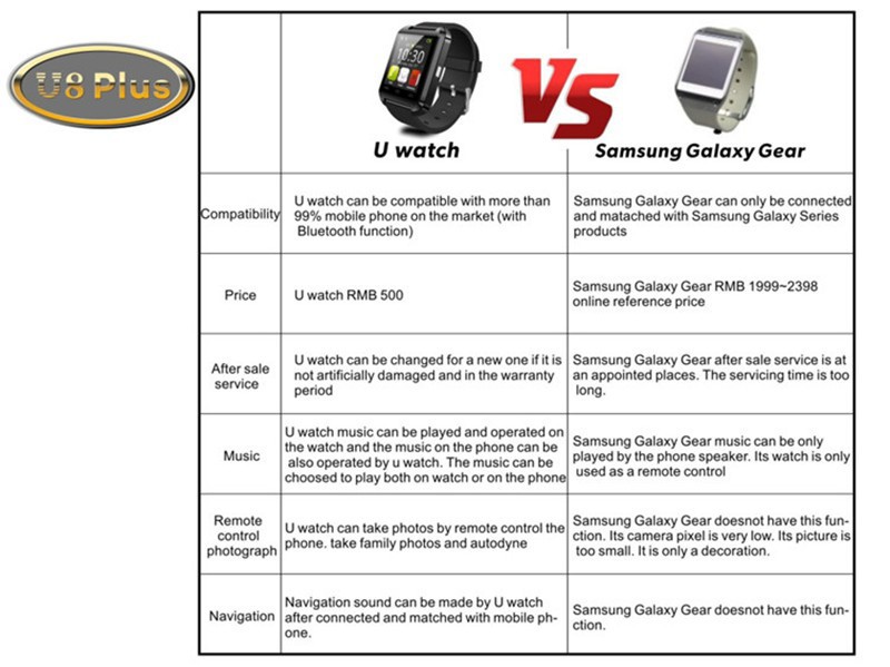 U Watch U8 Plus Smart Bluetooth Watch