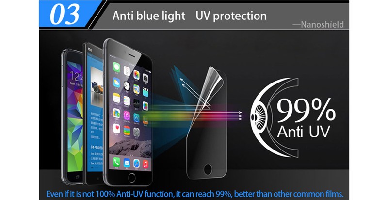 Screen Protective Film For iPhone
