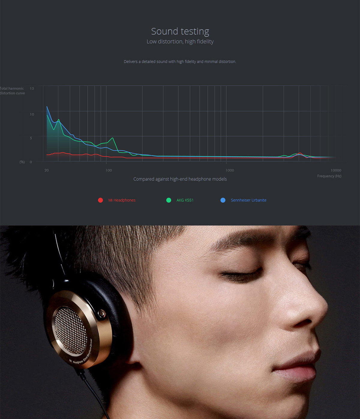 Xiaomi Foldable HiFi Headphone