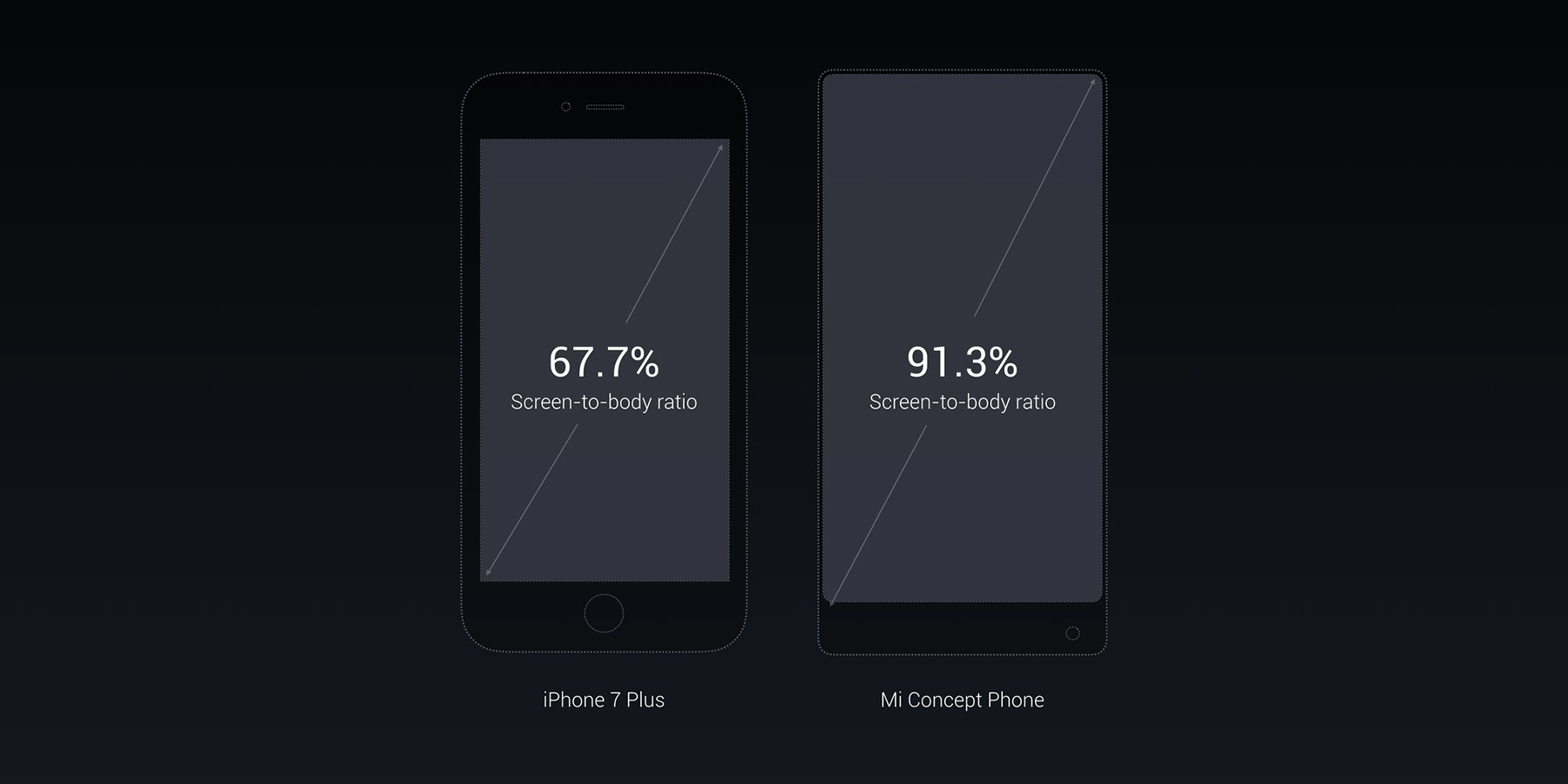  Xiaomi Mi Mix