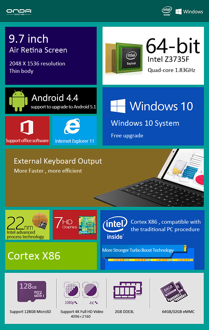 Onda V919 3G Air WCDMA Phablet Intel Z3735F 64bit Quad Core 1.83GHz with 9.7 inch QXGA IPS Retina Screen Windows 10 + Android 4.4 64GB ROM Cameras 128GB TF Card Supported